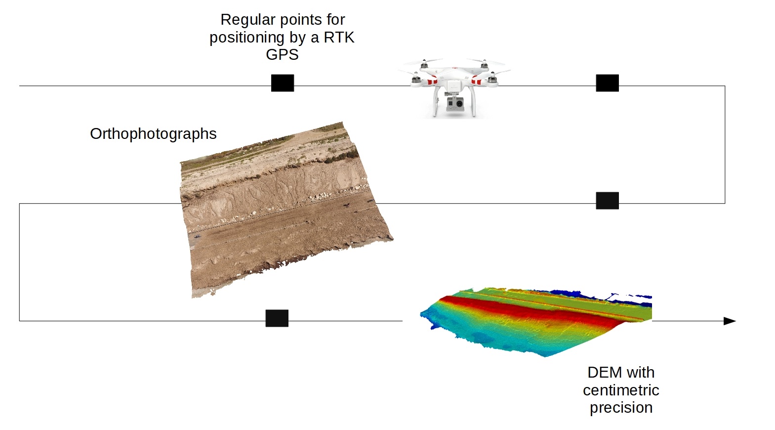 methode terrain eng